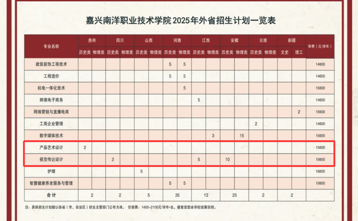 2025嘉興南洋職業(yè)技術(shù)學(xué)院藝術(shù)類(lèi)招生計(jì)劃-各專(zhuān)業(yè)招生人數(shù)是多少