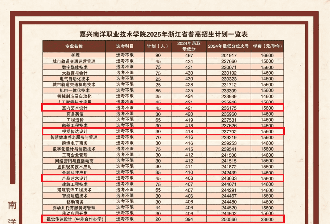 2025嘉興南洋職業(yè)技術(shù)學(xué)院藝術(shù)類(lèi)招生計(jì)劃-各專(zhuān)業(yè)招生人數(shù)是多少