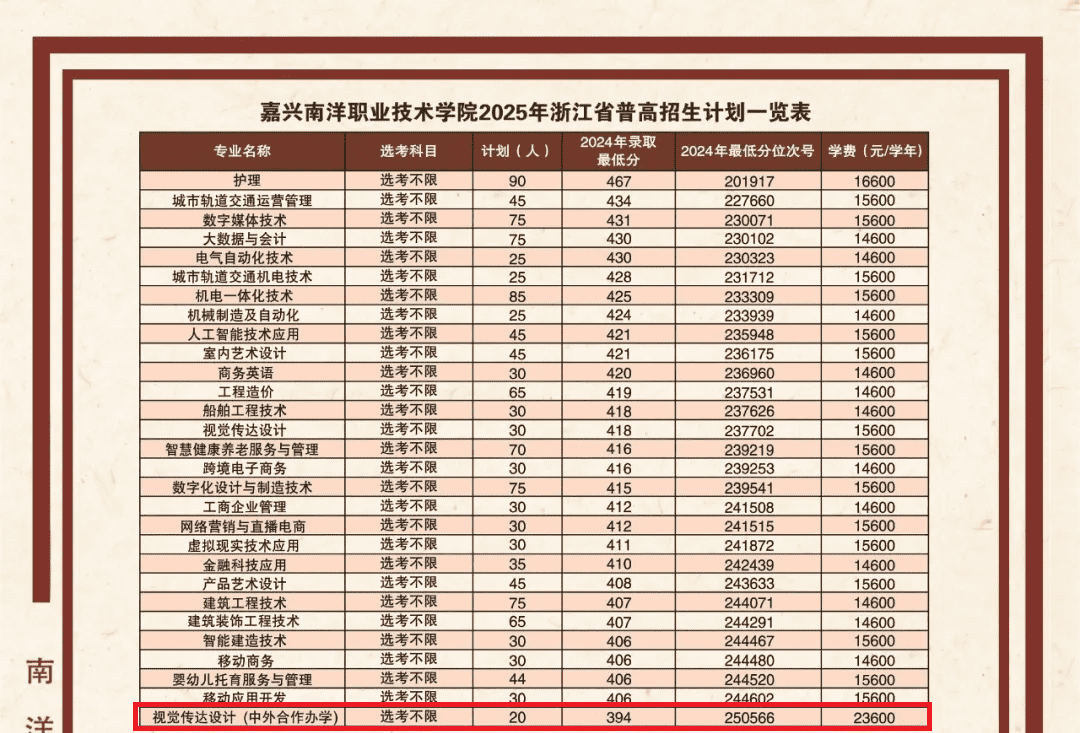 2025嘉興南洋職業(yè)技術(shù)學(xué)院中外合作辦學(xué)招生計劃-各專業(yè)招生人數(shù)是多少