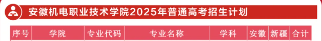 2025安徽機(jī)電職業(yè)技術(shù)學(xué)院藝術(shù)類招生計(jì)劃-各專業(yè)招生人數(shù)是多少