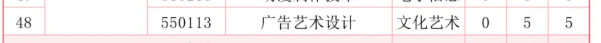 2025安徽機(jī)電職業(yè)技術(shù)學(xué)院藝術(shù)類招生計(jì)劃-各專業(yè)招生人數(shù)是多少