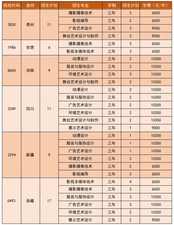 2025浙江藝術職業(yè)學院招生計劃-各專業(yè)招生人數(shù)是多少