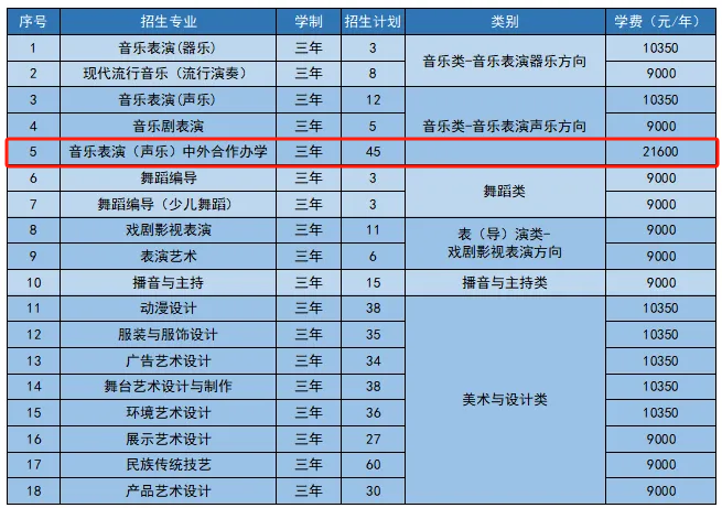 浙江艺术职业学院中外合作办学专业有哪些？