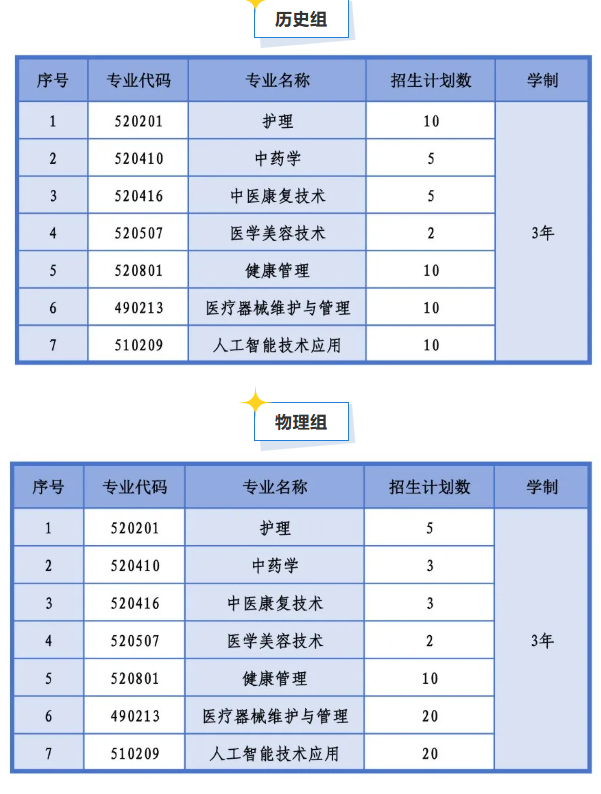 2025蕪湖醫(yī)藥健康職業(yè)學院招生計劃-各專業(yè)招生人數(shù)是多少