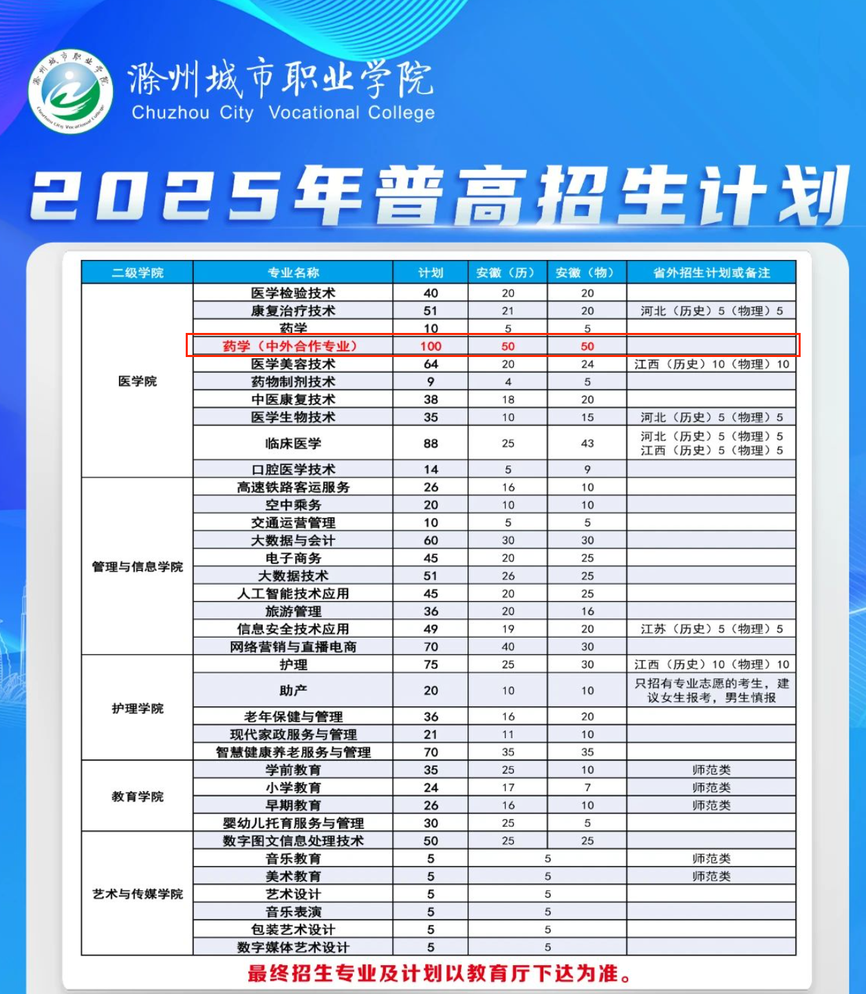 2025滁州城市职业学院中外合作办学招生计划-各专业招生人数是多少