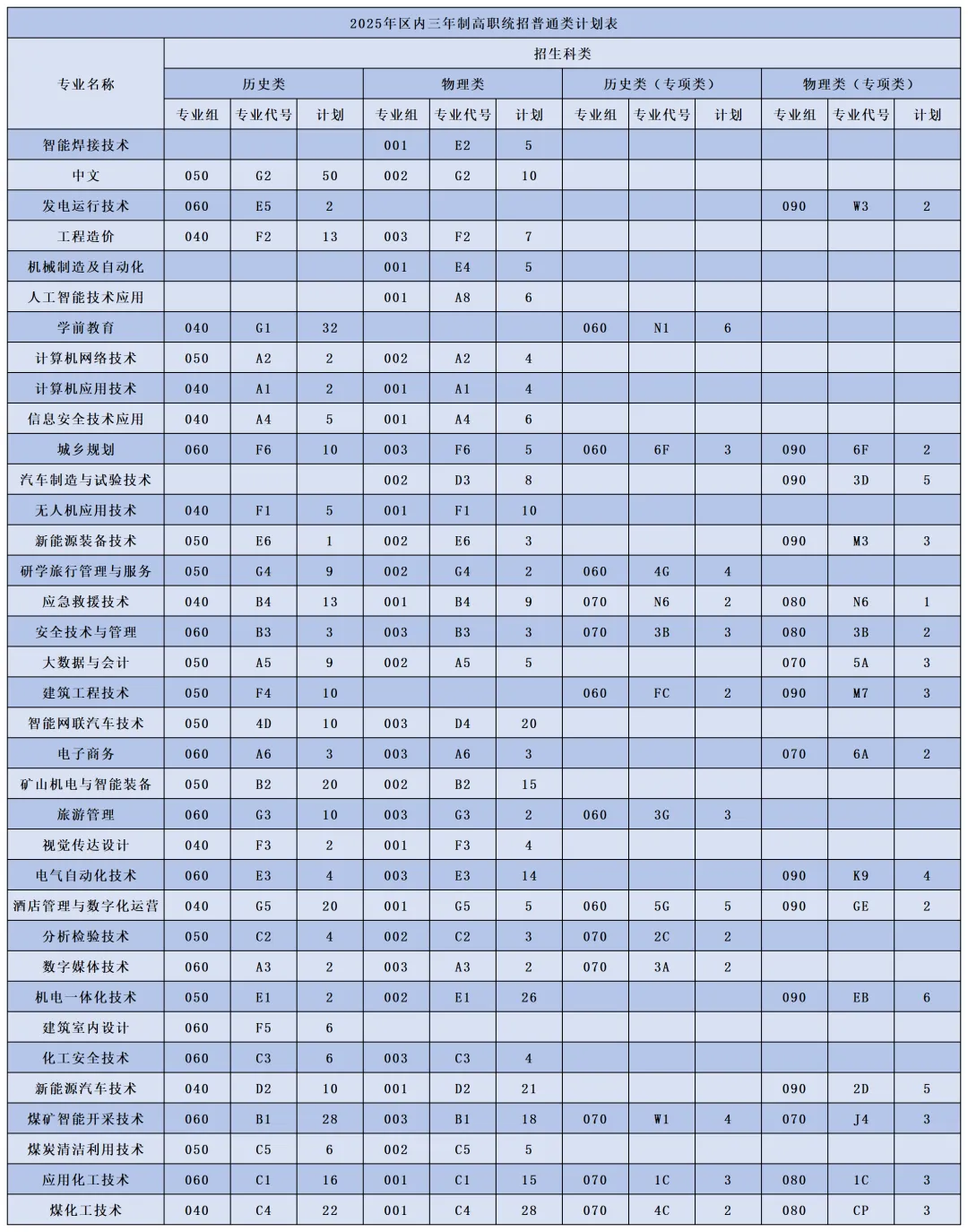 2025鄂爾多斯職業(yè)學(xué)院招生計(jì)劃-各專業(yè)招生人數(shù)是多少