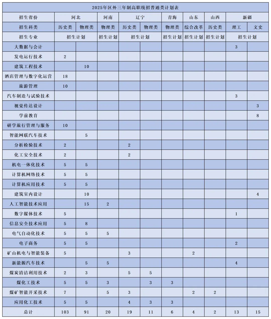 2025鄂爾多斯職業(yè)學(xué)院招生計(jì)劃-各專業(yè)招生人數(shù)是多少
