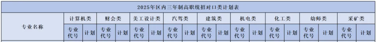 2025鄂爾多斯職業(yè)學(xué)院藝術(shù)類學(xué)費(fèi)多少錢一年-各專業(yè)收費(fèi)標(biāo)準(zhǔn)