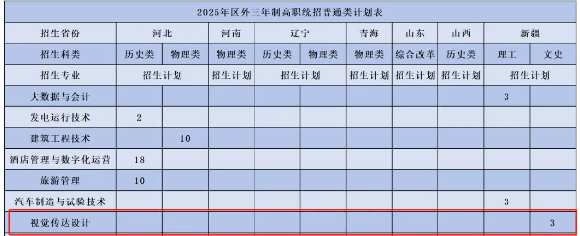 2025鄂爾多斯職業(yè)學(xué)院藝術(shù)類招生計(jì)劃-各專業(yè)招生人數(shù)是多少