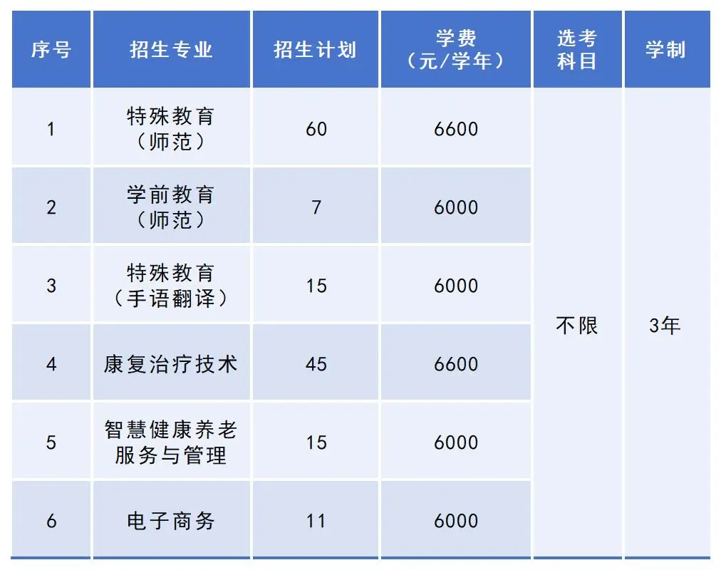 2025浙江特殊教育職業(yè)學院招生計劃-各專業(yè)招生人數(shù)是多少