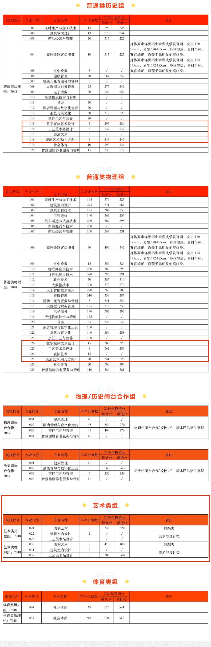 2025武夷山職業(yè)學(xué)院藝術(shù)類招生計(jì)劃-各專業(yè)招生人數(shù)是多少