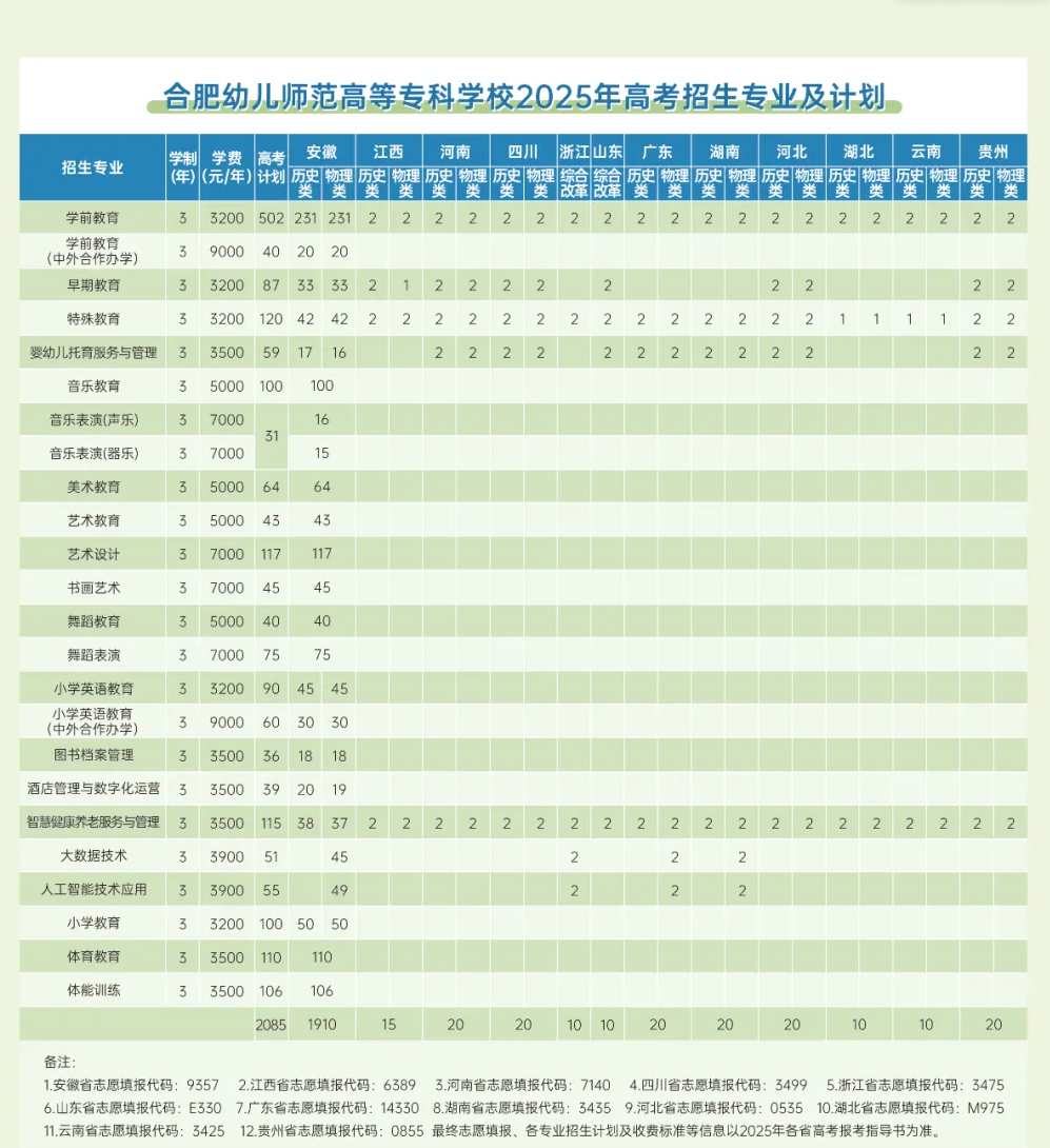 2025合肥幼兒師范高等專科學(xué)校學(xué)費(fèi)多少錢(qián)一年-各專業(yè)收費(fèi)標(biāo)準(zhǔn)