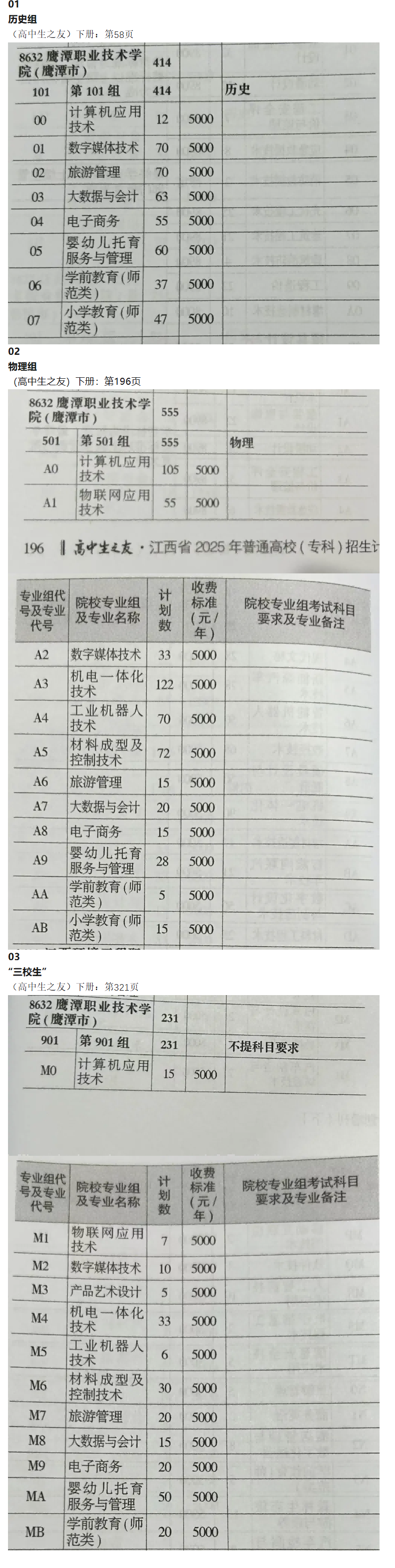 2025鷹潭職業(yè)技術(shù)學(xué)院招生計(jì)劃-各專業(yè)招生人數(shù)是多少