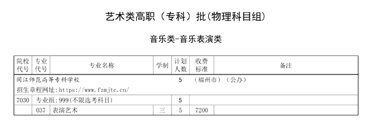 2025閩江師范高等專科學(xué)校招生計劃-各專業(yè)招生人數(shù)是多少
