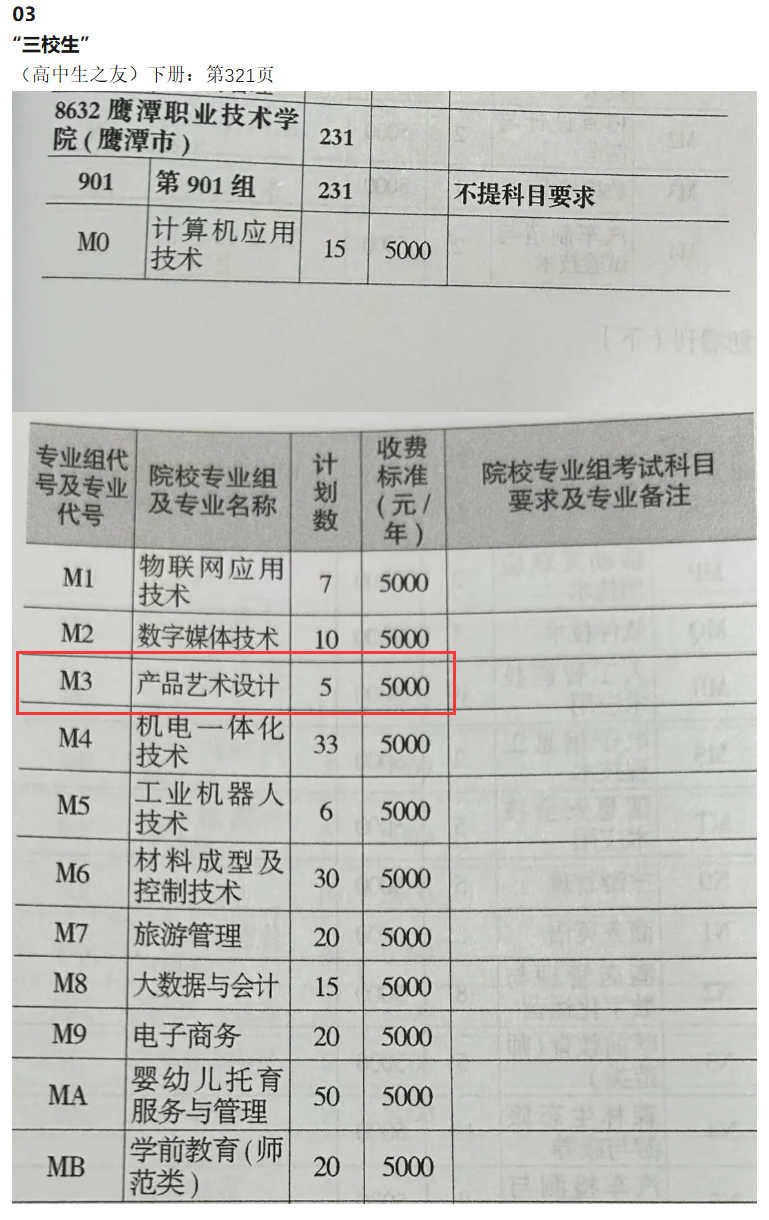 2025鷹潭職業(yè)技術(shù)學院藝術(shù)類招生計劃-各專業(yè)招生人數(shù)是多少