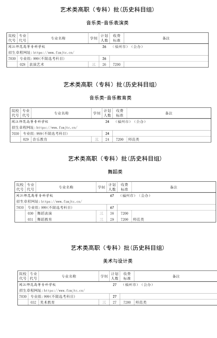 2025閩江師范高等?？茖W(xué)校招生計劃-各專業(yè)招生人數(shù)是多少