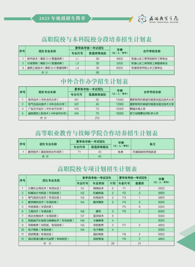 2025威海職業(yè)學院學費多少錢一年-各專業(yè)收費標準