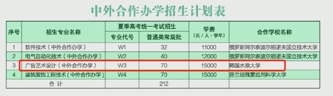 2025威海職業(yè)學(xué)院藝術(shù)類學(xué)費(fèi)多少錢一年-各專業(yè)收費(fèi)標(biāo)準(zhǔn)