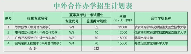 2025威海職業(yè)學(xué)院中外合作辦學(xué)招生計(jì)劃-各專(zhuān)業(yè)招生人數(shù)是多少