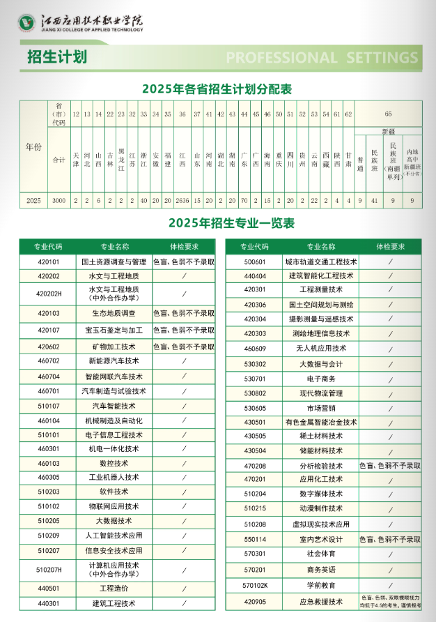 2025江西應(yīng)用技術(shù)職業(yè)學(xué)院招生計(jì)劃-各專業(yè)招生人數(shù)是多少