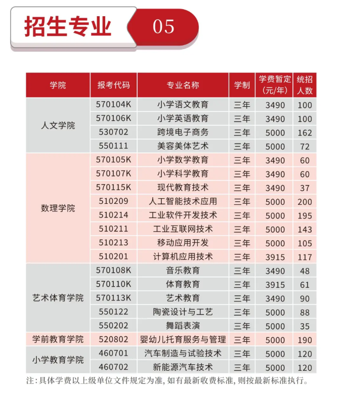 2025撫州幼兒師范高等?？茖W校學費多少錢一年-各專業(yè)收費標準