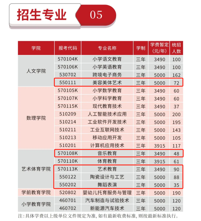 2025撫州幼兒師范高等?？茖W(xué)校藝術(shù)類學(xué)費(fèi)多少錢一年-各專業(yè)收費(fèi)標(biāo)準(zhǔn)