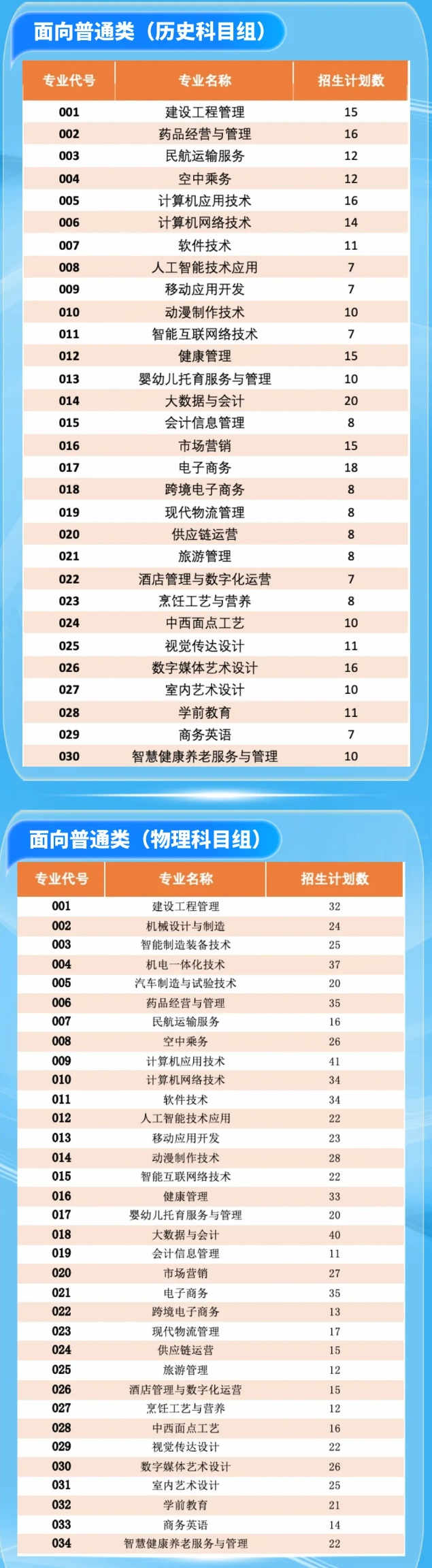 2025廈門華天涉外職業(yè)技術學院招生計劃-各專業(yè)招生人數是多少