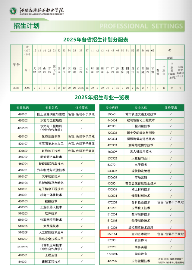 2025江西應(yīng)用技術(shù)職業(yè)學(xué)院藝術(shù)類招生計(jì)劃-各專業(yè)招生人數(shù)是多少