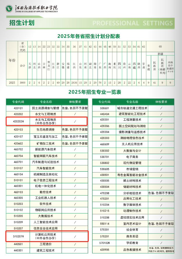 2025江西應(yīng)用技術(shù)職業(yè)學院中外合作辦學招生計劃-各專業(yè)招生人數(shù)是多少