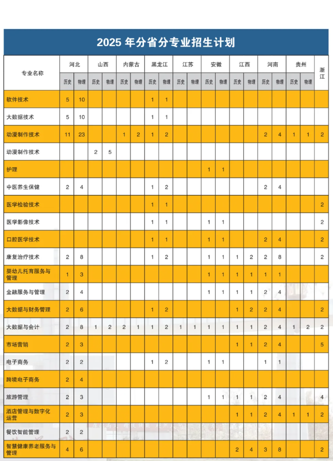 2025濰坊工商職業(yè)學(xué)院招生計劃-各專業(yè)招生人數(shù)是多少