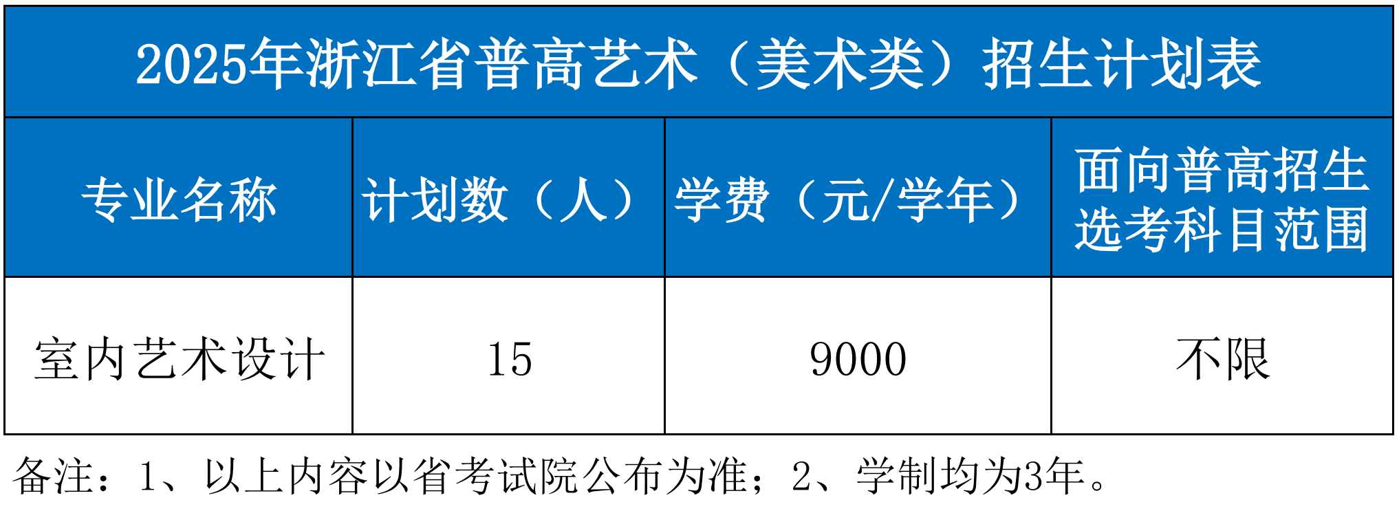 2025浙江安防職業(yè)技術(shù)學(xué)院招生計劃-各專業(yè)招生人數(shù)是多少