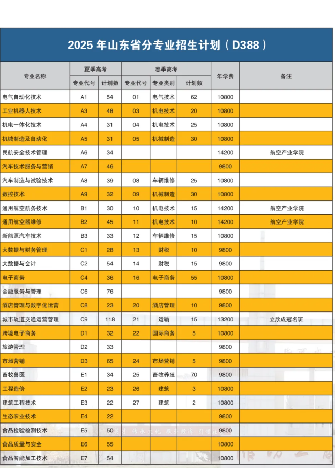 2025濰坊工商職業(yè)學(xué)院藝術(shù)類學(xué)費(fèi)多少錢一年-各專業(yè)收費(fèi)標(biāo)準(zhǔn)
