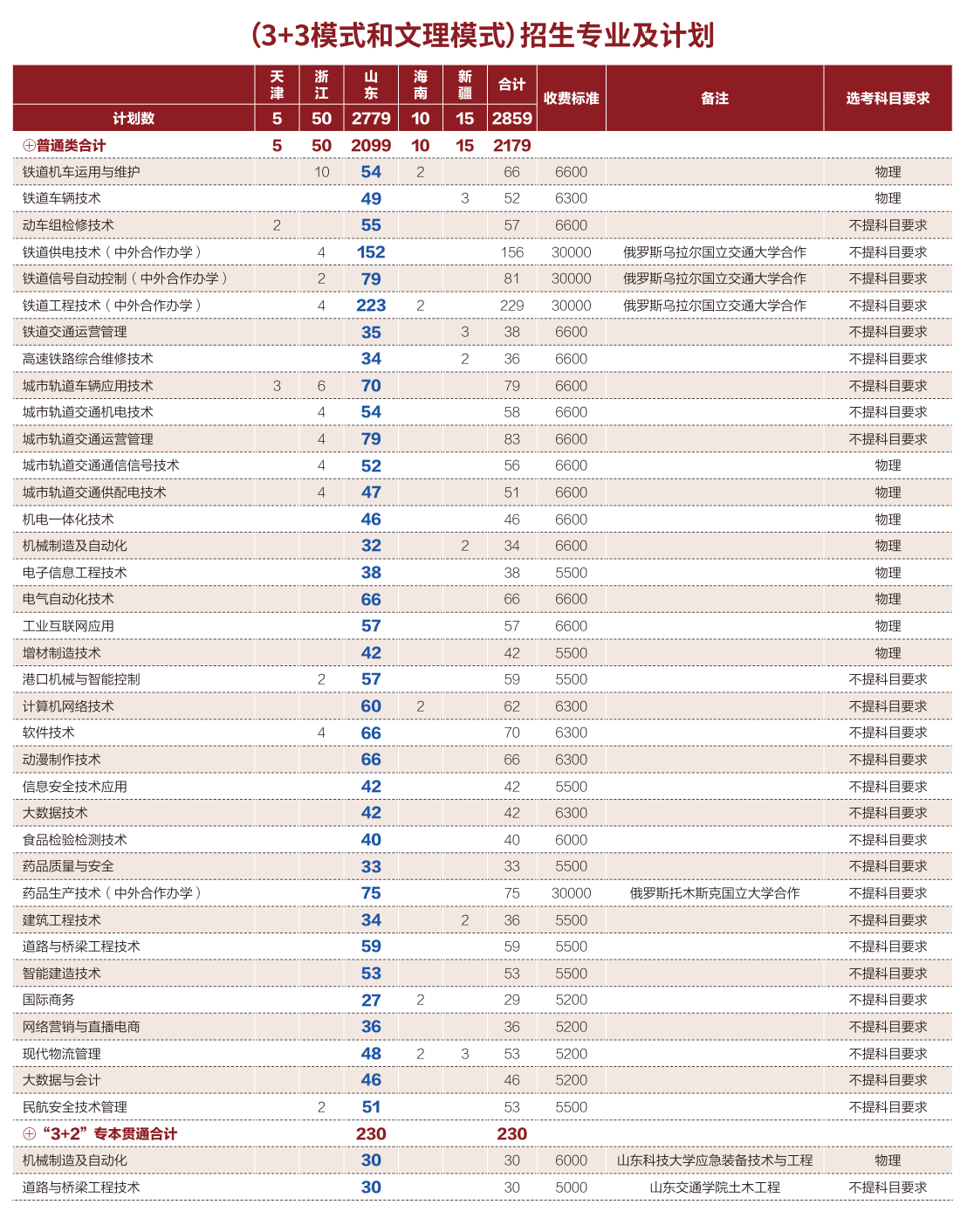 2025山東職業(yè)學(xué)院學(xué)費(fèi)多少錢一年-各專業(yè)收費(fèi)標(biāo)準(zhǔn)