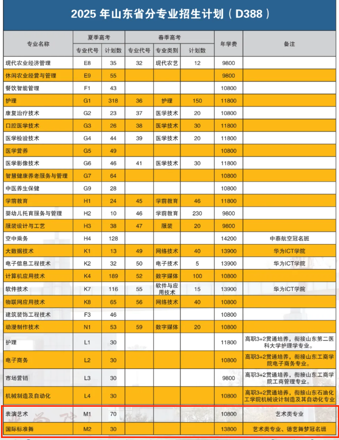 2025濰坊工商職業(yè)學(xué)院藝術(shù)類學(xué)費(fèi)多少錢一年-各專業(yè)收費(fèi)標(biāo)準(zhǔn)