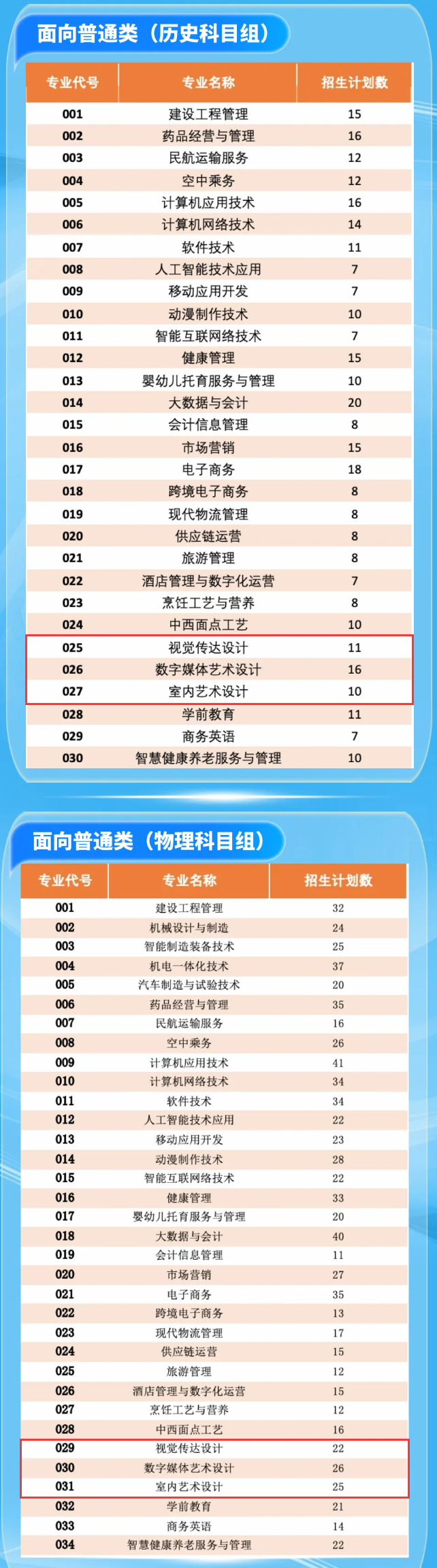 2025廈門華天涉外職業(yè)技術(shù)學(xué)院藝術(shù)類招生計(jì)劃-各專業(yè)招生人數(shù)是多少
