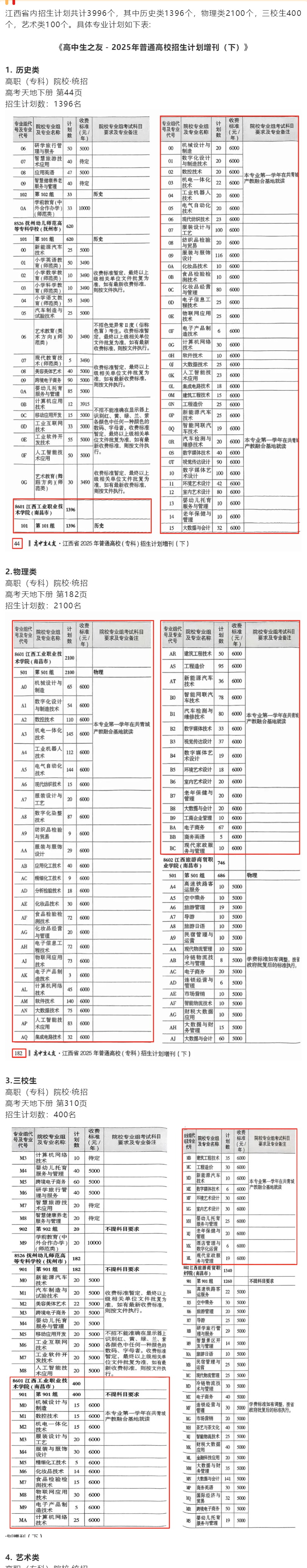 2025江西工業(yè)職業(yè)技術(shù)學(xué)院招生計(jì)劃-各專業(yè)招生人數(shù)是多少