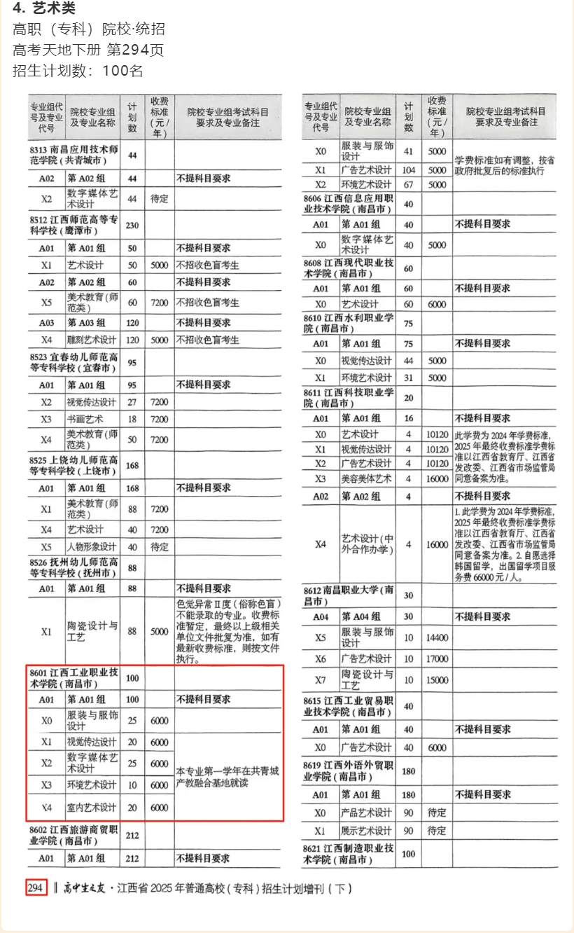 2025江西工業(yè)職業(yè)技術(shù)學(xué)院藝術(shù)類招生計(jì)劃-各專業(yè)招生人數(shù)是多少