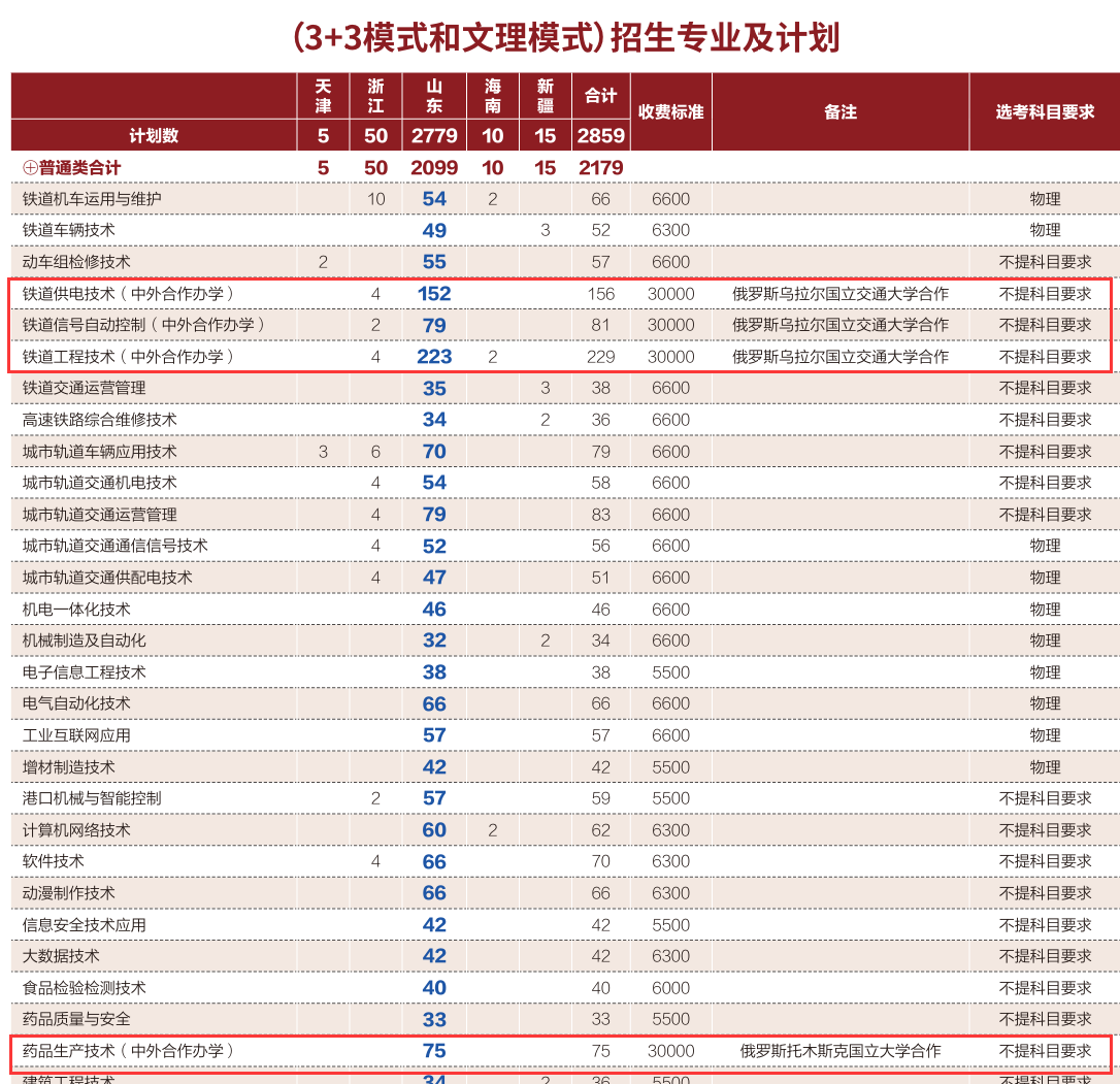 2025山東職業(yè)學(xué)院中外合作辦學(xué)學(xué)費多少錢一年-各專業(yè)收費標準
