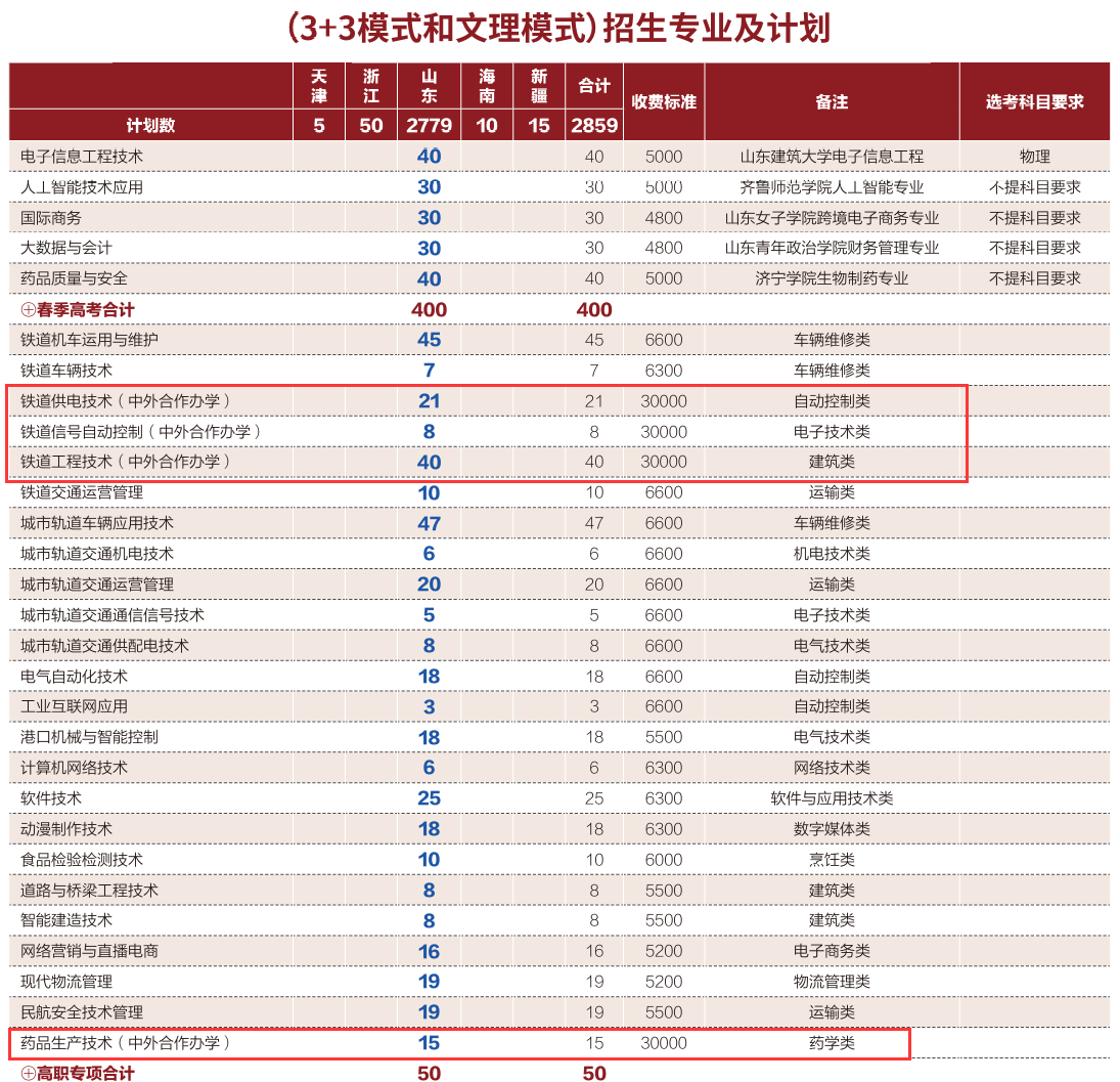 2025山東職業(yè)學(xué)院中外合作辦學(xué)學(xué)費多少錢一年-各專業(yè)收費標準