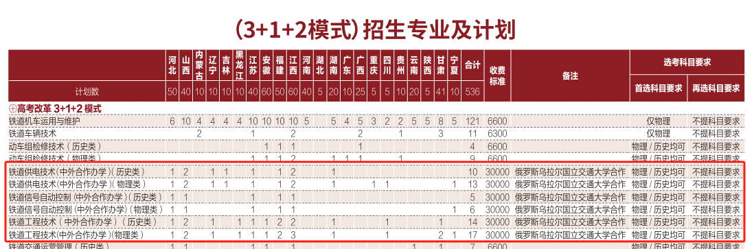2025山東職業(yè)學(xué)院中外合作辦學(xué)學(xué)費多少錢一年-各專業(yè)收費標準
