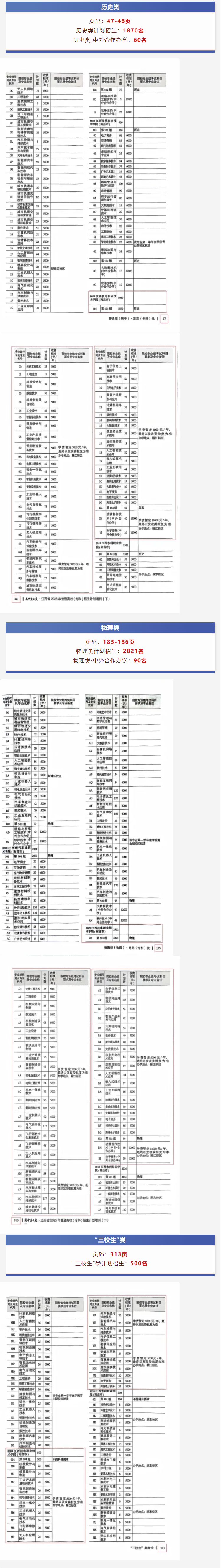 2025江西機電職業(yè)技術(shù)學(xué)院招生計劃-各專業(yè)招生人數(shù)是多少