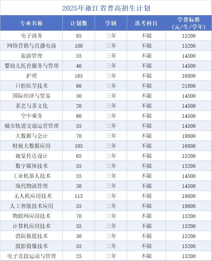 2025浙江宇翔職業(yè)技術(shù)學(xué)院招生計劃-各專業(yè)招生人數(shù)是多少