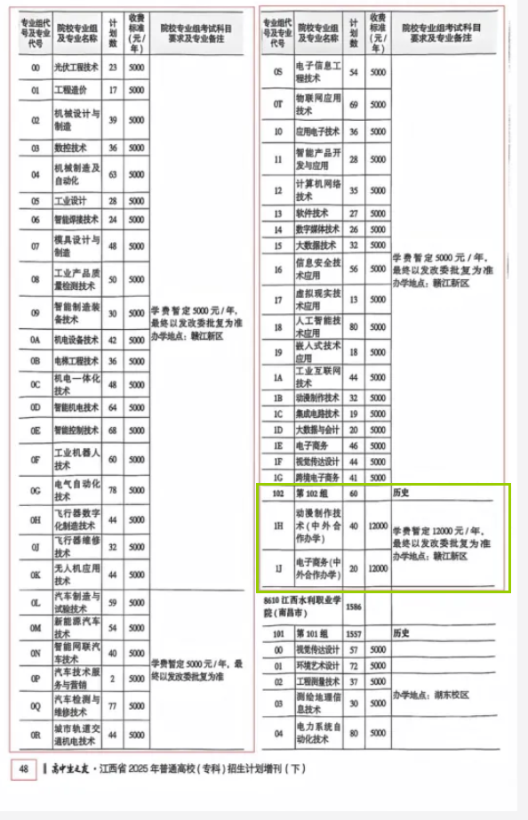 2025江西機電職業(yè)技術(shù)學院中外合作辦學招生計劃-各專業(yè)招生人數(shù)是多少