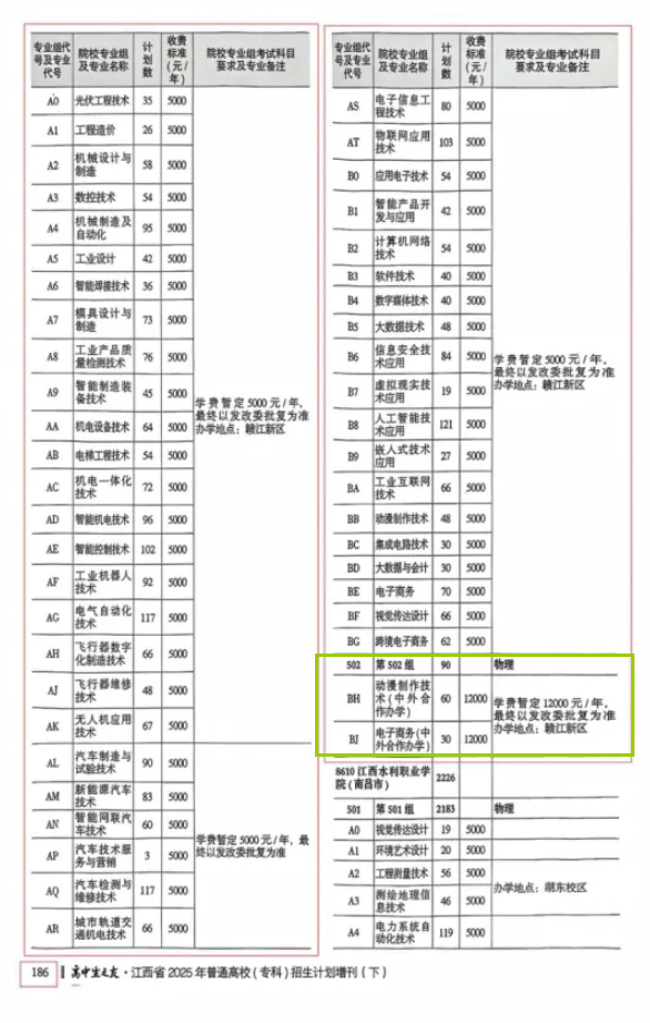 2025江西機電職業(yè)技術(shù)學院中外合作辦學招生計劃-各專業(yè)招生人數(shù)是多少