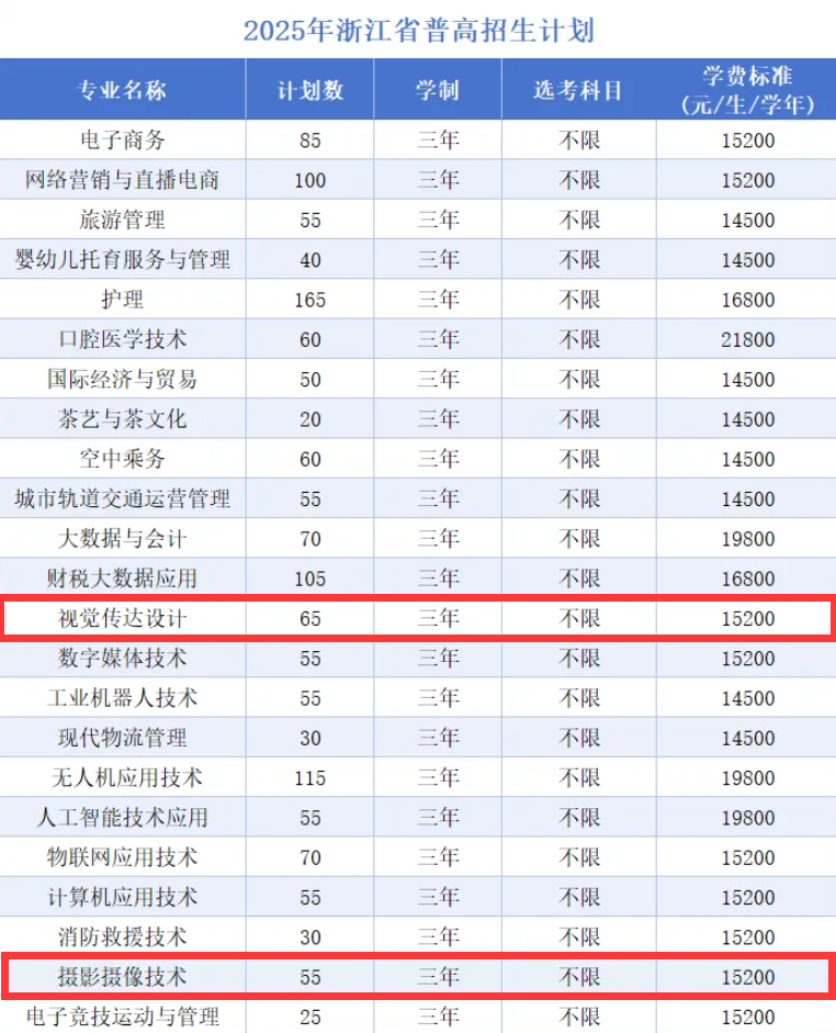 2025浙江宇翔職業(yè)技術(shù)學(xué)院藝術(shù)類招生計劃-各專業(yè)招生人數(shù)是多少
