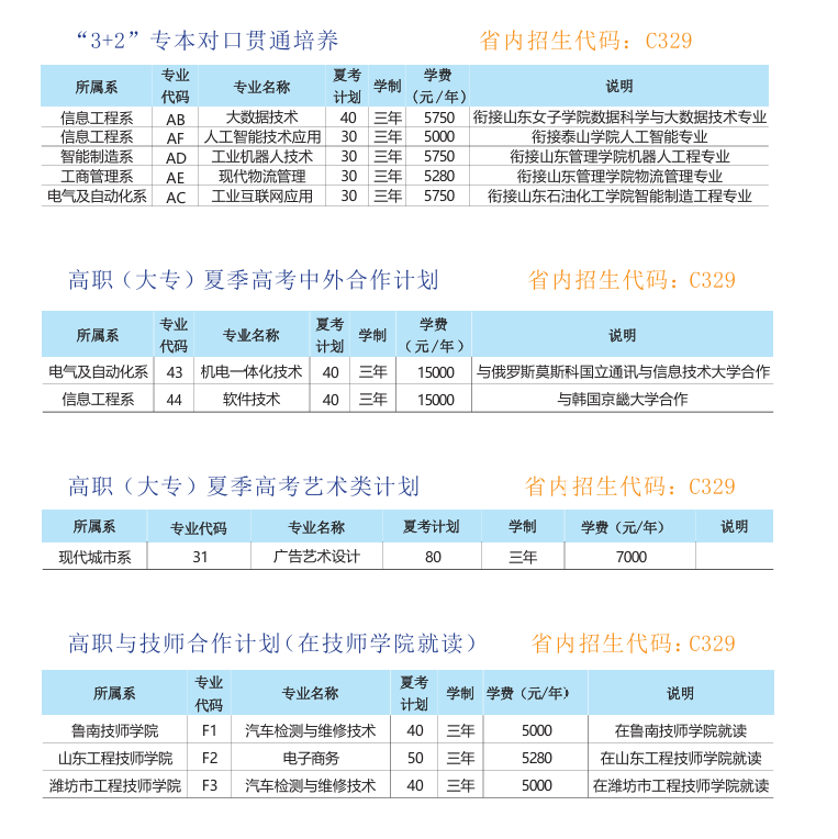 2025山東勞動職業(yè)技術(shù)學(xué)院學(xué)費多少錢一年-各專業(yè)收費標(biāo)準(zhǔn)