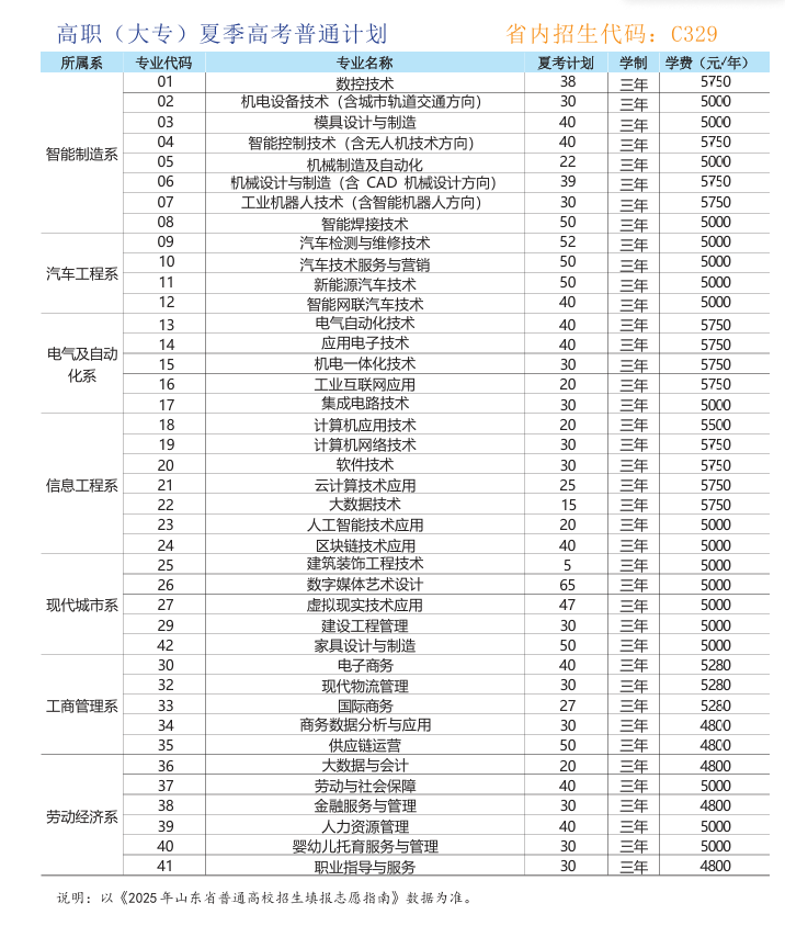 2025山東勞動職業(yè)技術(shù)學(xué)院學(xué)費多少錢一年-各專業(yè)收費標(biāo)準(zhǔn)