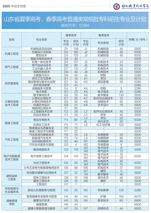 2025德州職業(yè)技術(shù)學(xué)院學(xué)費(fèi)多少錢(qián)一年-各專(zhuān)業(yè)收費(fèi)標(biāo)準(zhǔn)