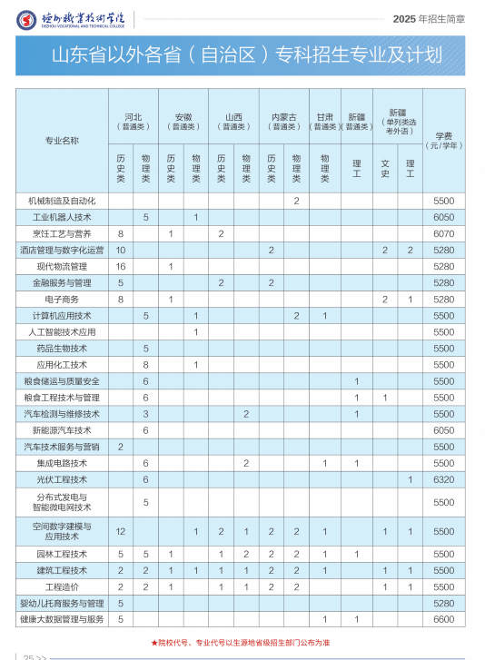 2025德州職業(yè)技術(shù)學(xué)院學(xué)費(fèi)多少錢(qián)一年-各專(zhuān)業(yè)收費(fèi)標(biāo)準(zhǔn)