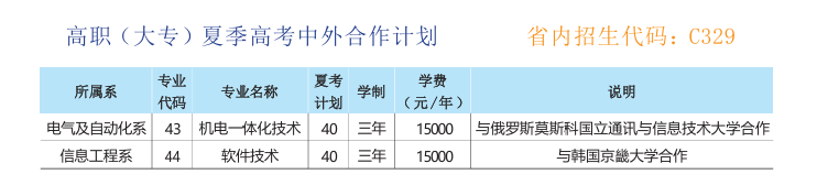2025山東勞動(dòng)職業(yè)技術(shù)學(xué)院中外合作辦學(xué)招生計(jì)劃-各專業(yè)招生人數(shù)是多少